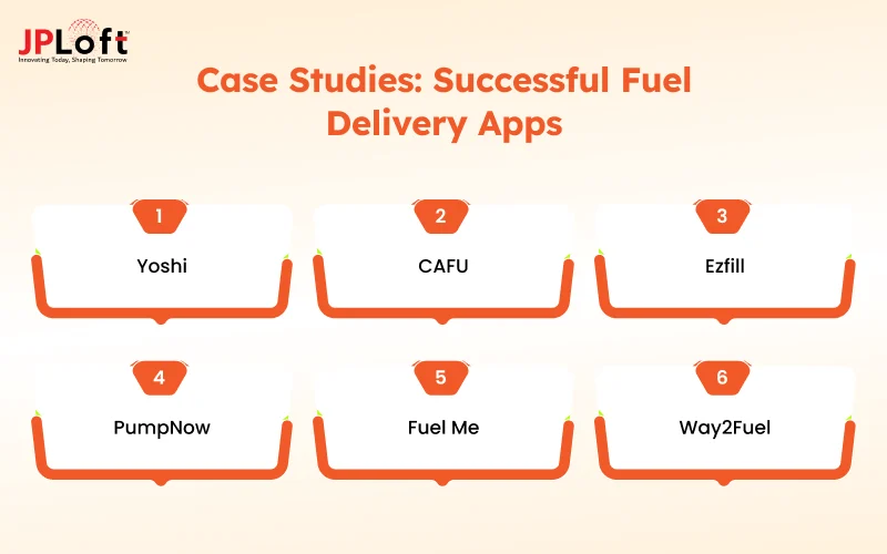 Case Studies_ Successful Fuel Delivery Apps